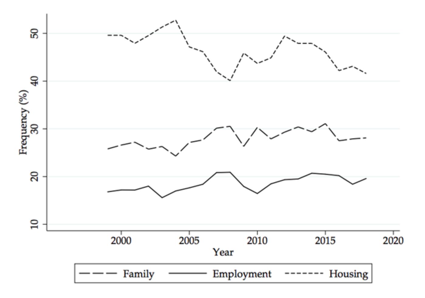 relates to Why Some Americans Won’t Move, Even for a Higher Salary